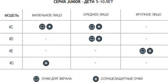 Очки солнцезащитные для детей
