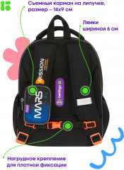 Рюкзак «Space world» - Фото 3