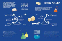 Почта - Фото 1