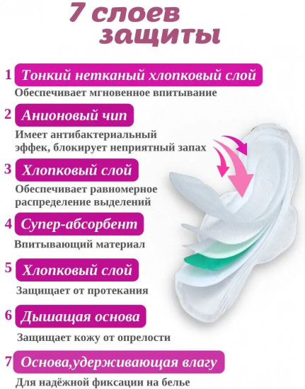Прокладки женские анионовые дневные