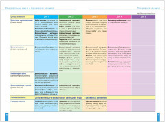 Тема «Изучаем птиц». Программа, основанная на ECERS. 3-5 лет - Фото 2