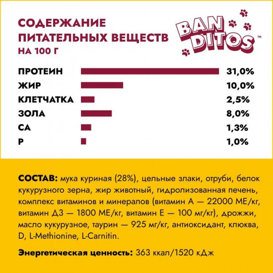 Корм для стерилизованных кошек