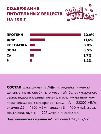 Сухой корм для стерилизованных кошек