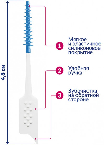 Ершики межзубные «Ёршик №1»