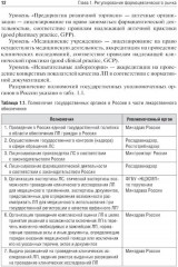 Обеспечение качества производства лекарственных средств - Фото 4