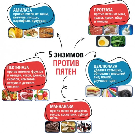 Порошок стиральный «Горная свежесть»