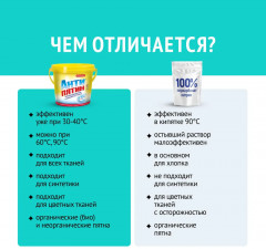 Пятновыводитель и усилитель стирки кислородный - Фото 8