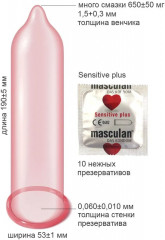 Презервативы «Sensitive plus» - Фото 1
