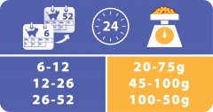 Корм для котят в возрасте от 6 недель до 1 года «Pro Plan», с курицей (400 г) - Фото 3