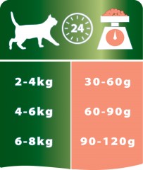 Корм для стерилизованных кошек и кастрированных котов «Pro Plan», с лососем (1,5 кг) - Фото 2