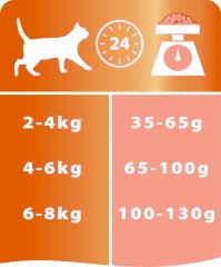 Корм для кошек с чувствительной кожей «Pro Plan», с лососем (1,5 кг) - Фото 3