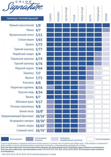 Крем-гель краска для волос, оттенок 10/0 Белый песок