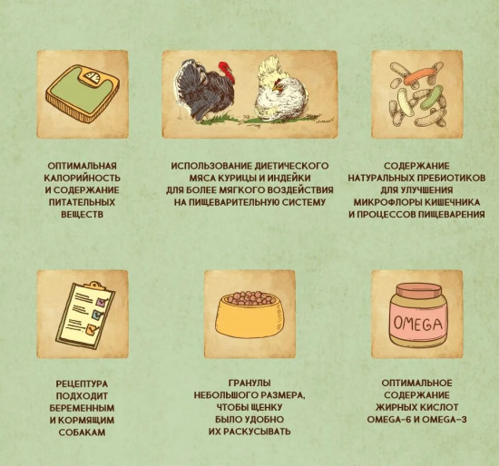 Корм для щенков с курицей и индейкой