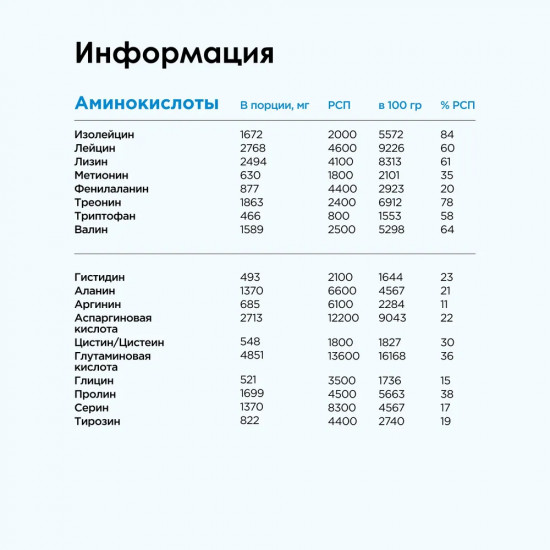 Протеин многокомпонентный «Pro Complex Whey»