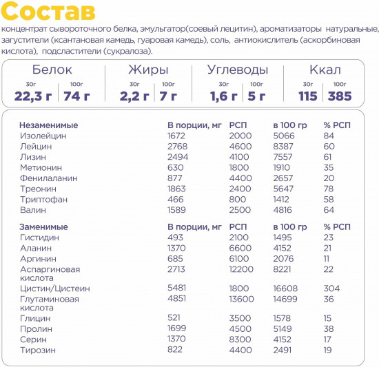 Протеин сывороточный «Pro Whey»