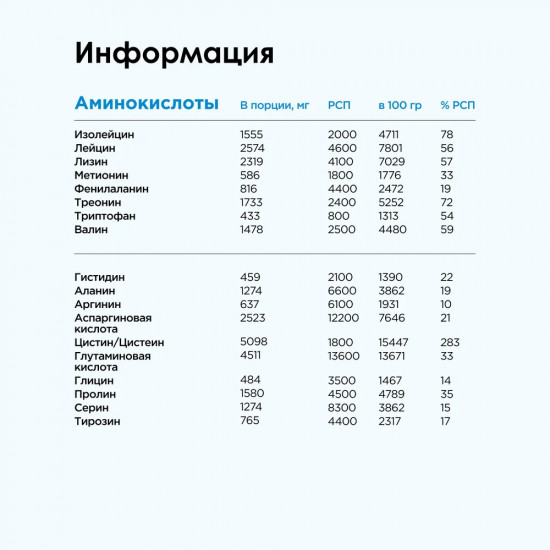 Протеин сывороточный «Pro Whey»