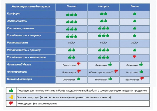 Перчатки «Professional»