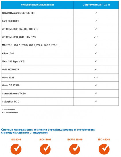 Трансмиссионное масло Gazpromneft ATF DX III