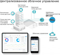 Маршрутизатор ER7206 - Фото 3