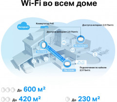 Mesh-система Deco X50-PoE - Фото 4