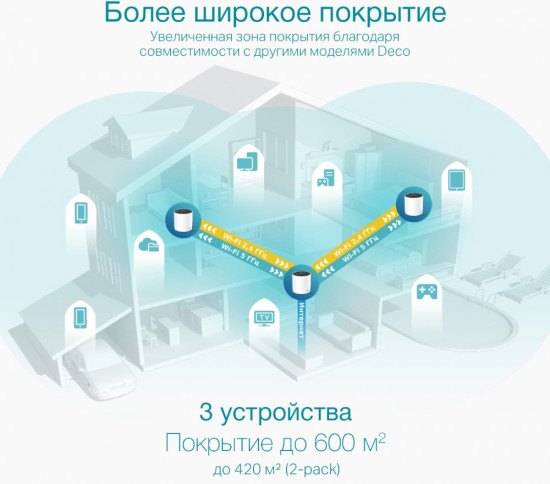 Mesh-система TP-Link Deco X55