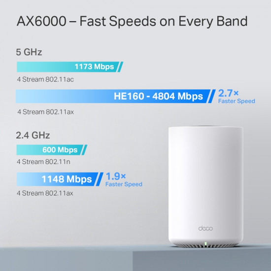 Mesh-система TP-Link Deco X80