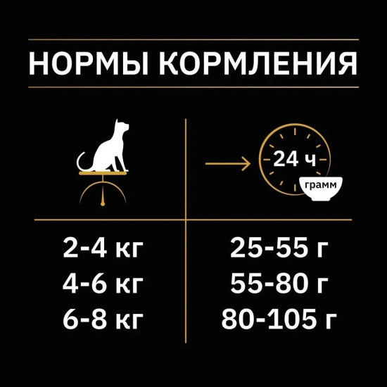Корм для кошек с индейкой