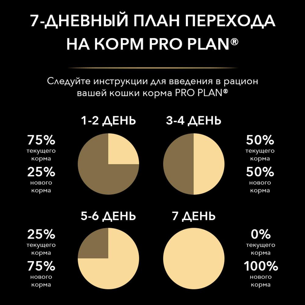 Корм сухой для стерилизованных кошек c уткой и печенью | Sterilised | Purina Pro Plan | Фото 6