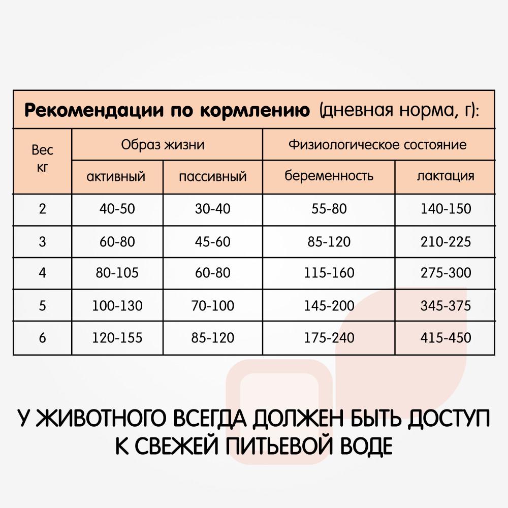 Корм для взрослых кошек с цыпленком и рисом | Наша Марка | Фото 5