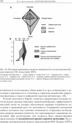 Антропоэкология - Фото 5