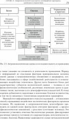 Антропоэкология - Фото 8