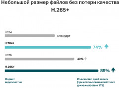Видеорегистратор TP-Link VIGI NVR1016H - Фото 5