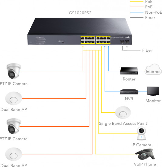 Коммутатор Cudy GS1020PS2