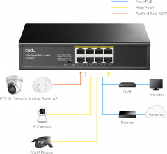 Коммутатор GS1008PT - Фото 2