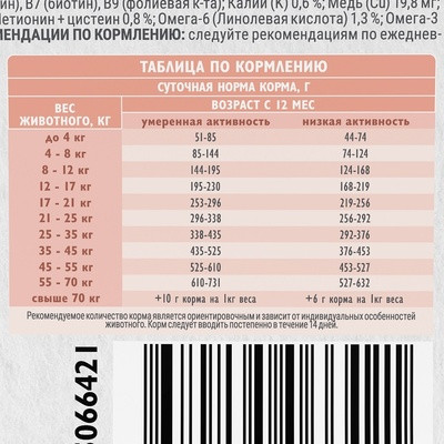 Корм сухой «Dog Adult Sensitive Metabolic»