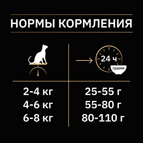 Корм для кошек с кроликом