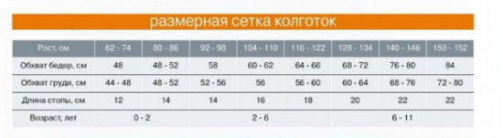 Колготки детские