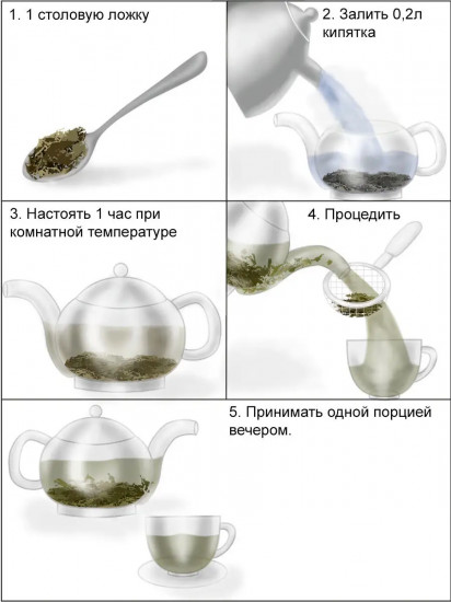 Сбор травяной «Кишечник без запоров-2»
