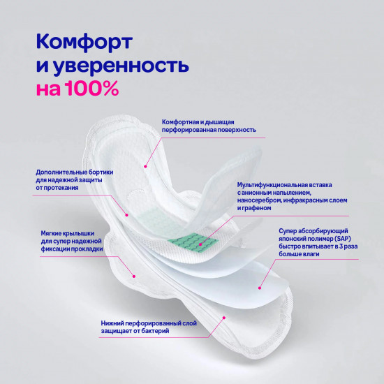 Прокладки гигиенические дневные
