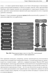 Linux для сетевых инженеров - Фото 4