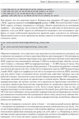 Linux для сетевых инженеров - Фото 6