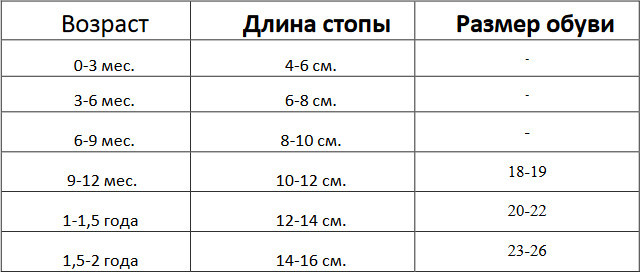Комплект носков детских «Give Joy» | Носочки | Крошка Я | Фото 3