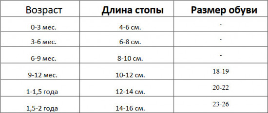 Комплект носков для мальчиков «Мишка»