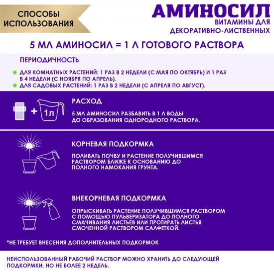 Концентрат для декоративно-лиственных растений