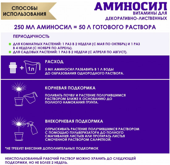 Концентрат для декоративно-лиственных растений