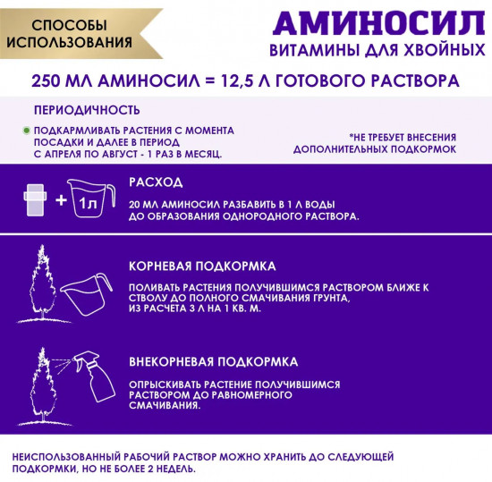 Концентрат для хвойных