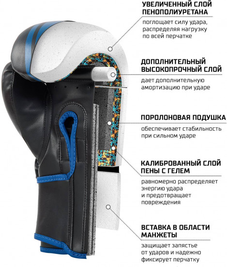 Перчатки боксерские «Montu»