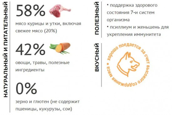Корм для взрослых собак средних и крупных пород с курицей и уткой