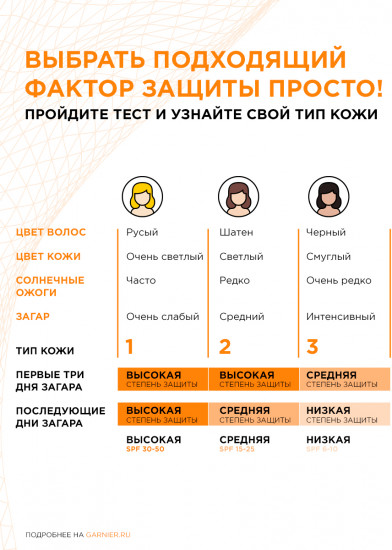 Тающее молочко после загара «Ambre Solaire»