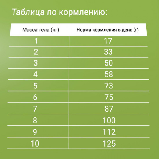 Корм для стерилизованных кошек «Курица»